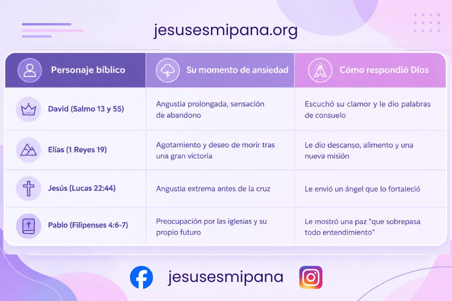 Personajes bíblicos que vivieron la tensión entre Dios y la ansiedad