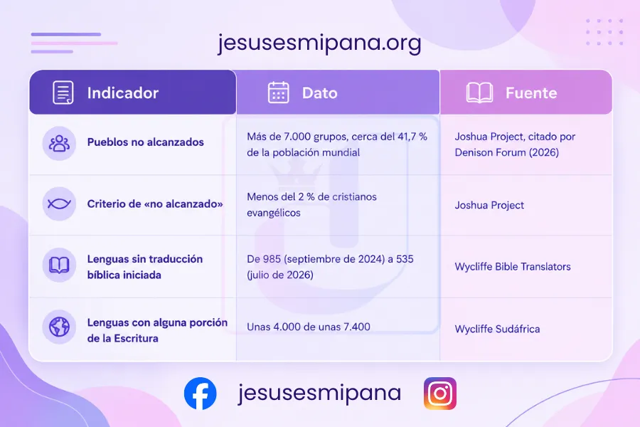 Por qué Jesús aún no regresa